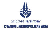 Istanbul Metropolitan Area-2010 GHG Inventory